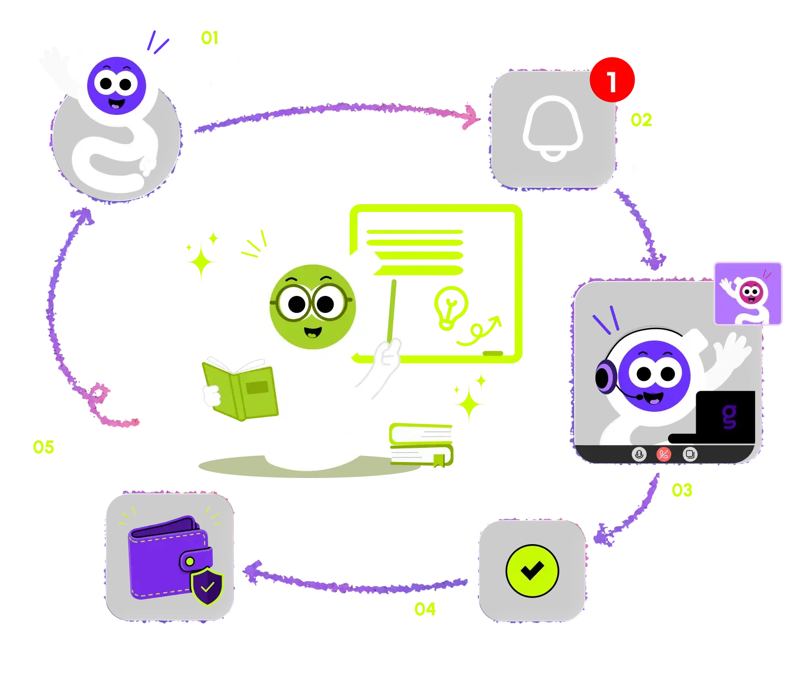 How it works, in five steps: a student raises a hand, you get notified, you help in a 1:1 session, the session completes, and you get paid fairly.